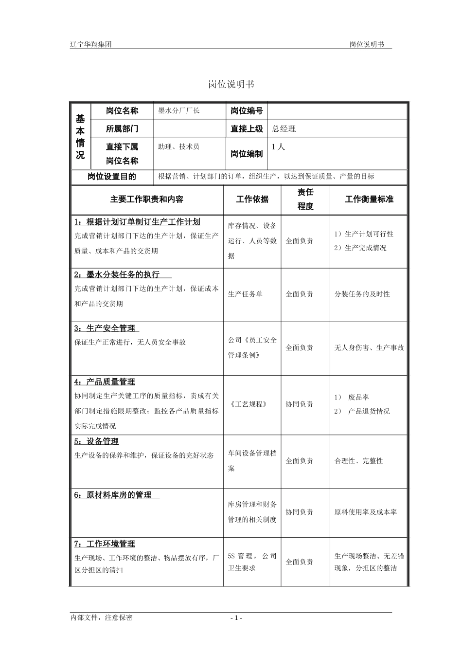 墨水分厂厂长（修改）.doc_第1页