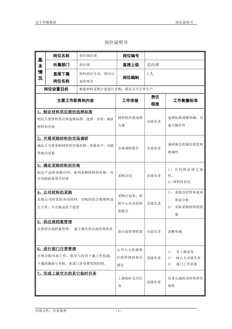 供应部经理（修改）.doc_第1页