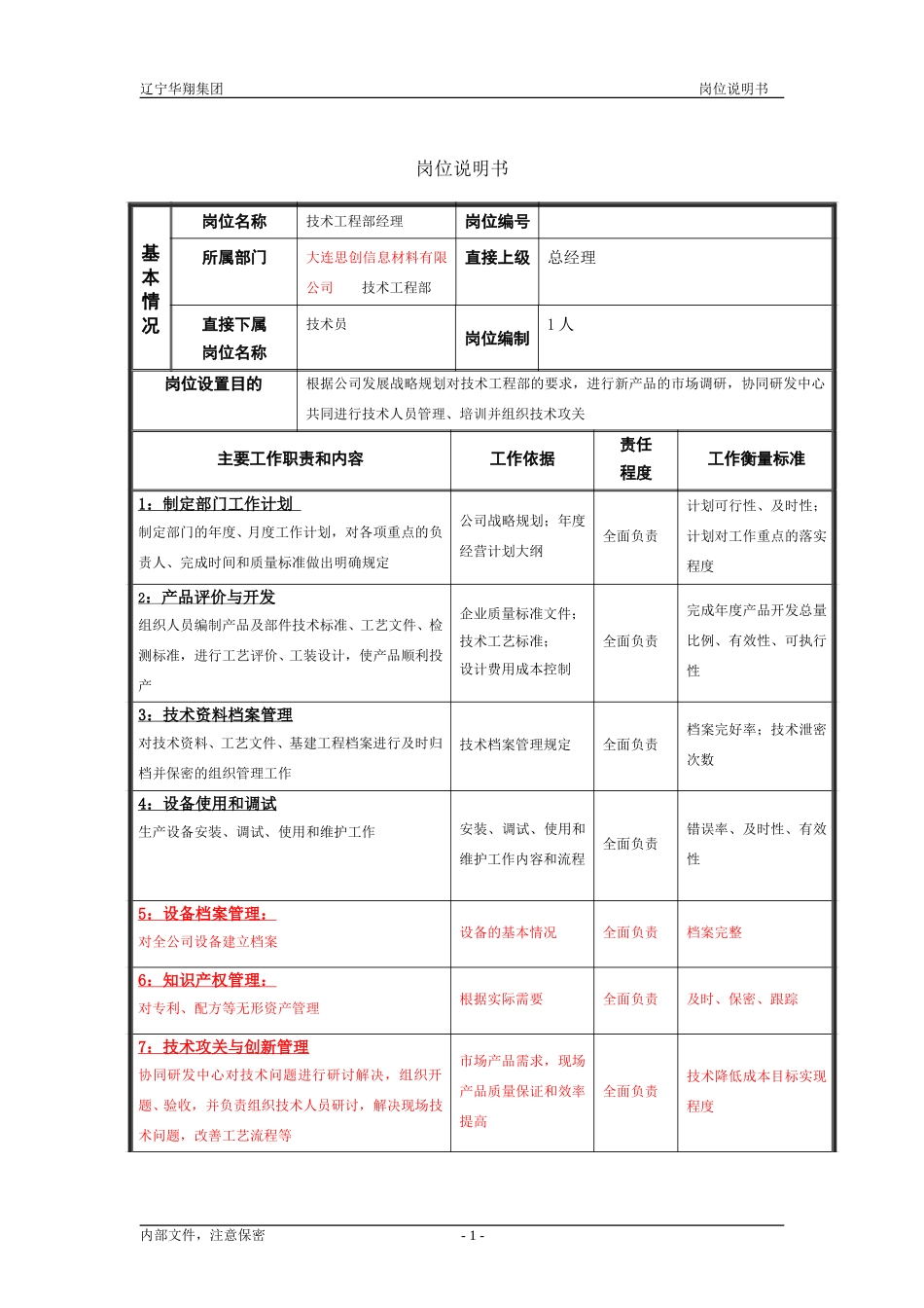 技术工程部经理（修改）.doc_第1页