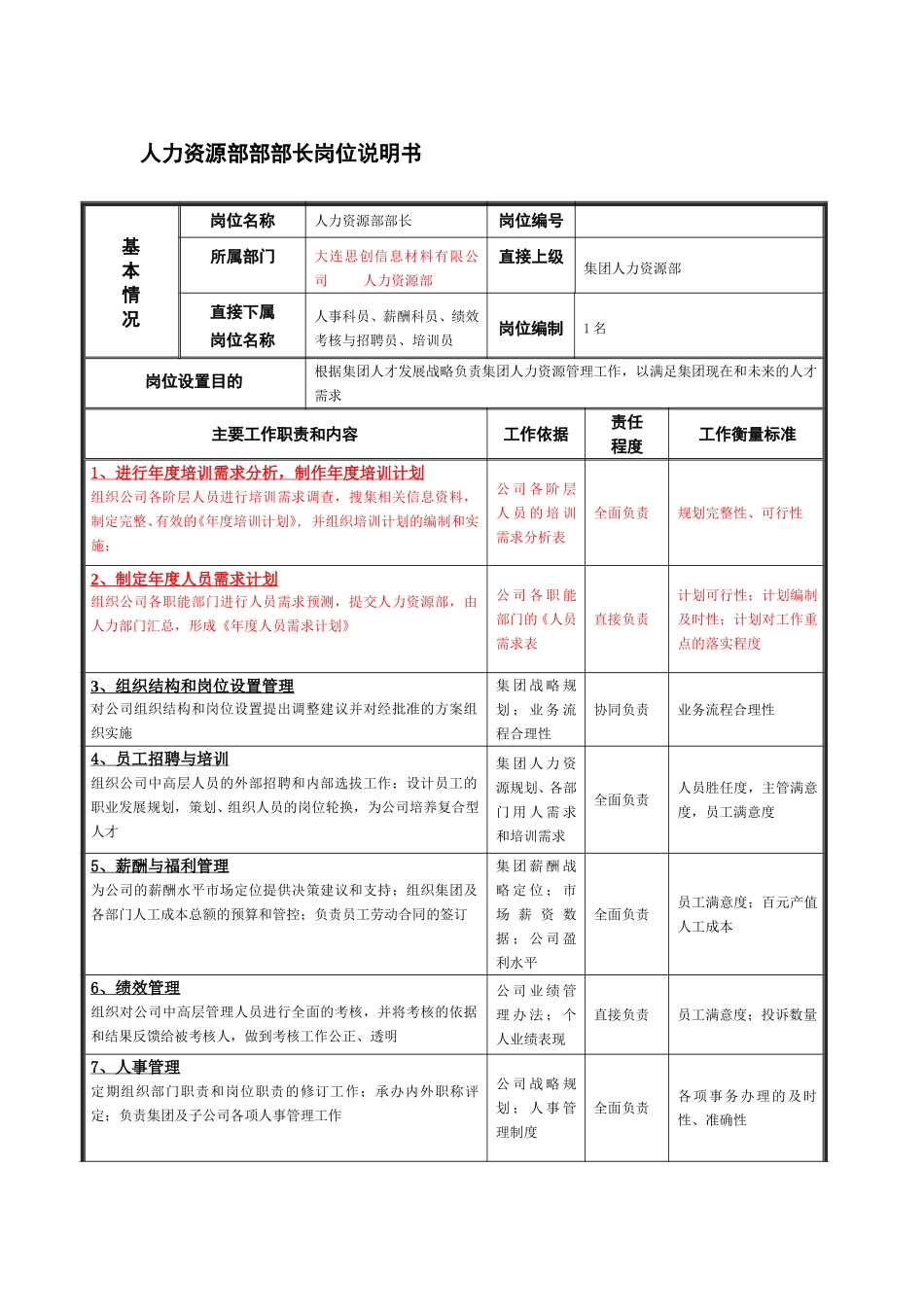 人力资源部部部长岗位说明书.doc_第1页