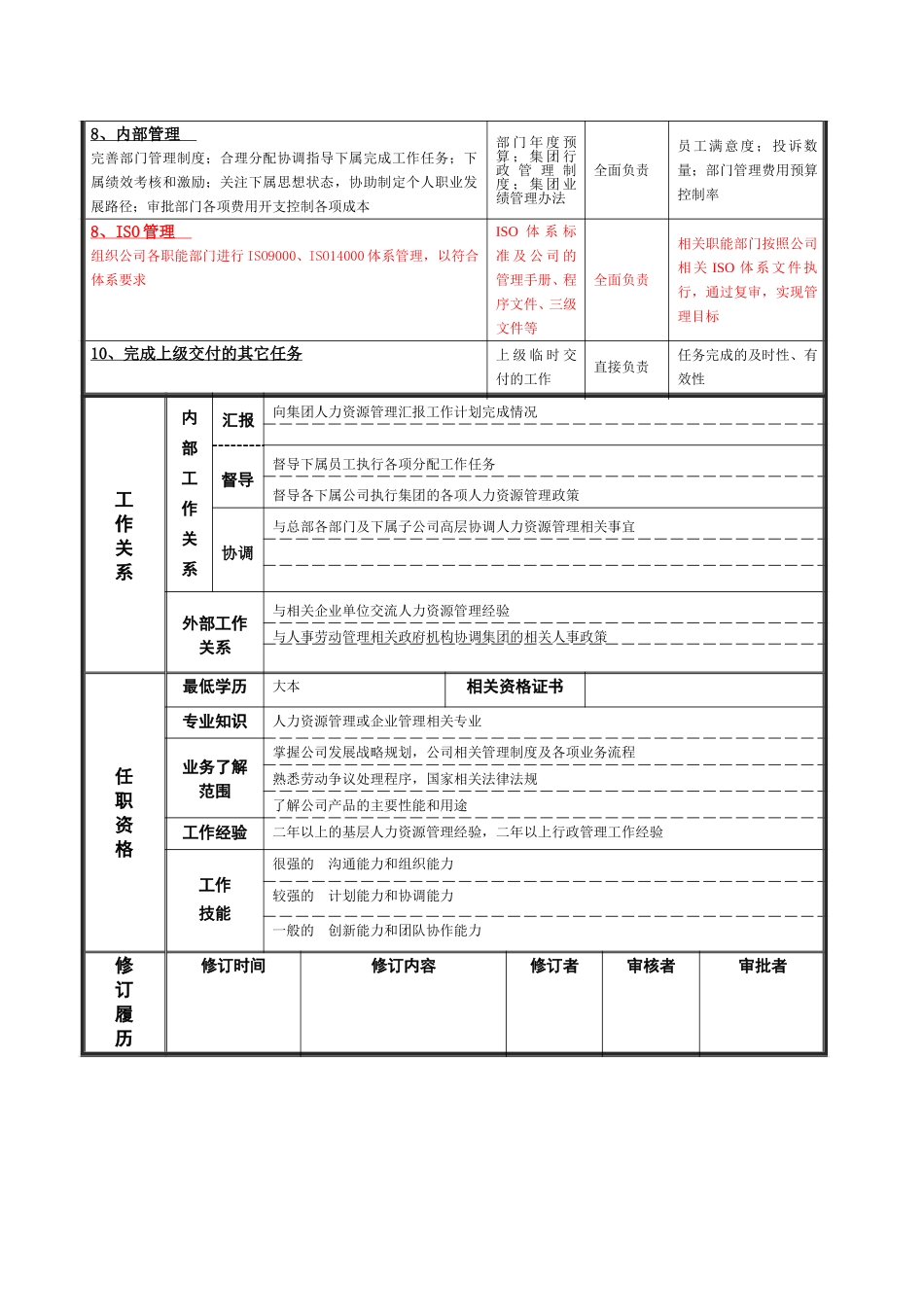 人力资源部部部长岗位说明书.doc_第2页