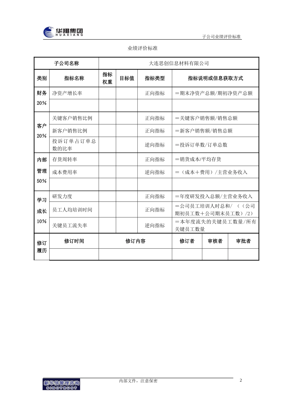 大连思创业绩评价标准.doc_第3页