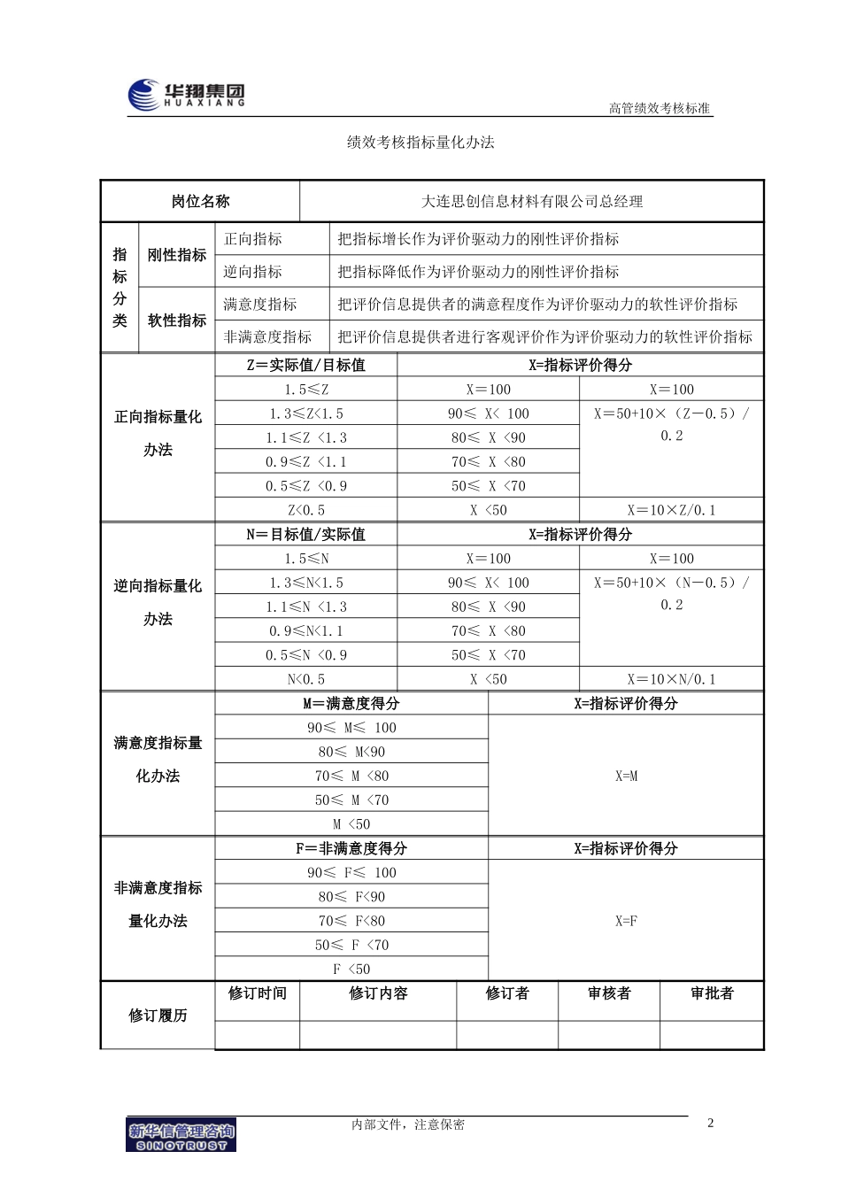大连思创总经理绩效考核标准.doc_第3页