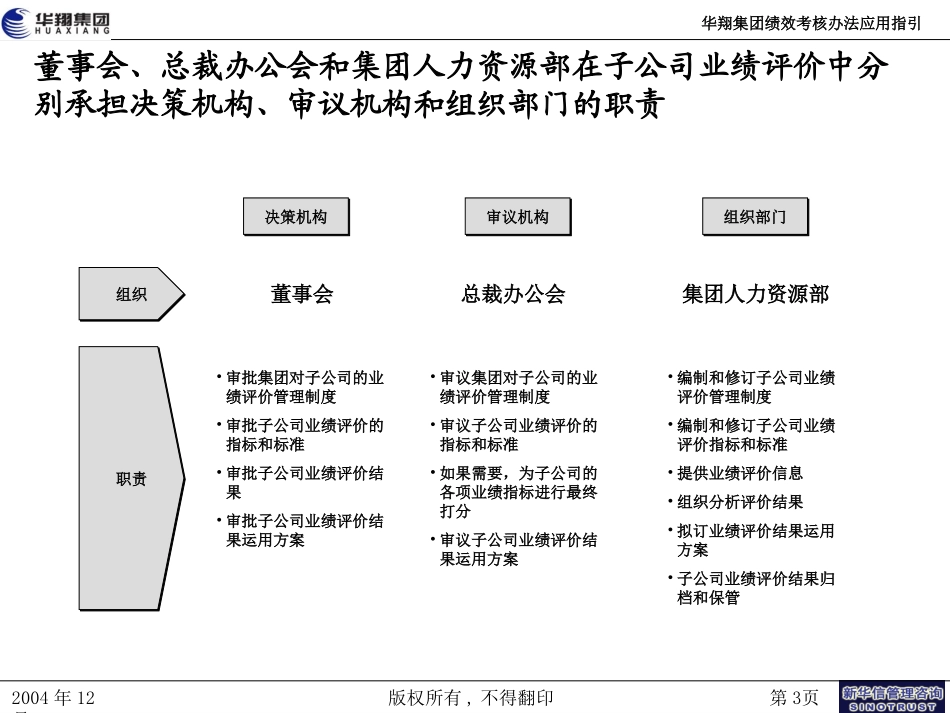 华翔集团绩效考核办法应用指引20050107.ppt_第3页