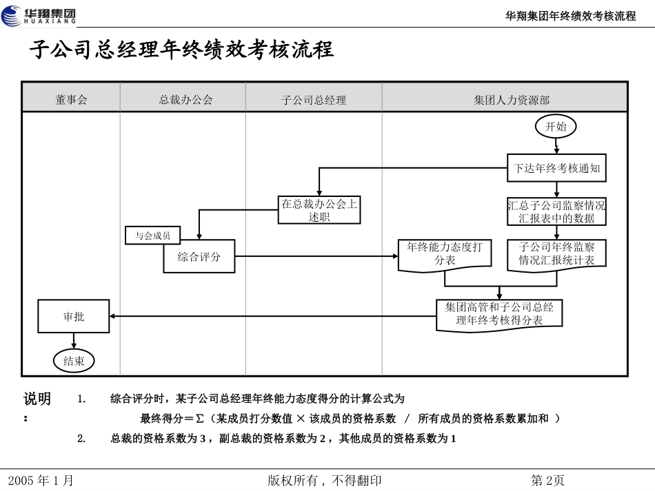 华翔集团年终绩效考核流程20050113.ppt_第2页