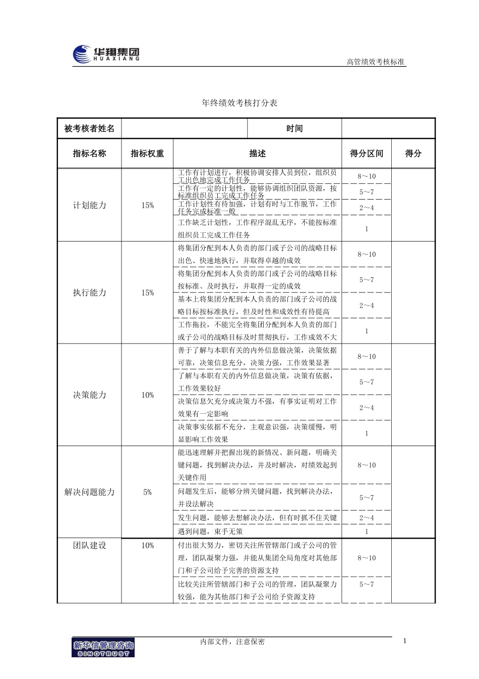 集团高管及子公司总经理年终绩效考核方案20050108.doc_第2页