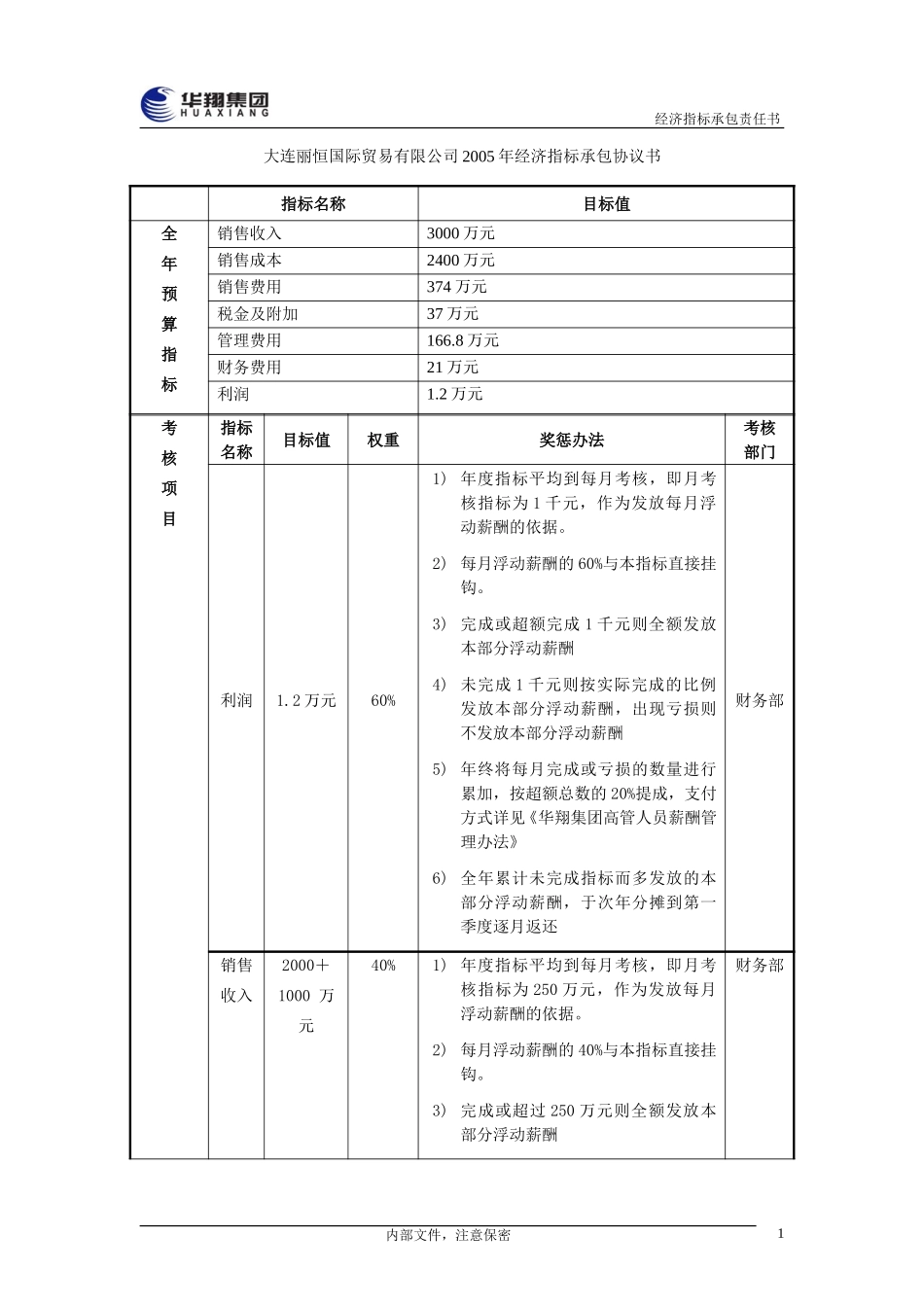 丽恒公司总经理经济指标承包责任书20050108.doc_第2页