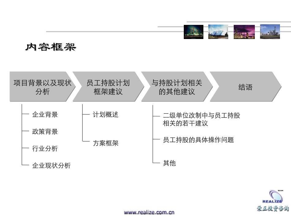 持股项目建议书.ppt_第1页