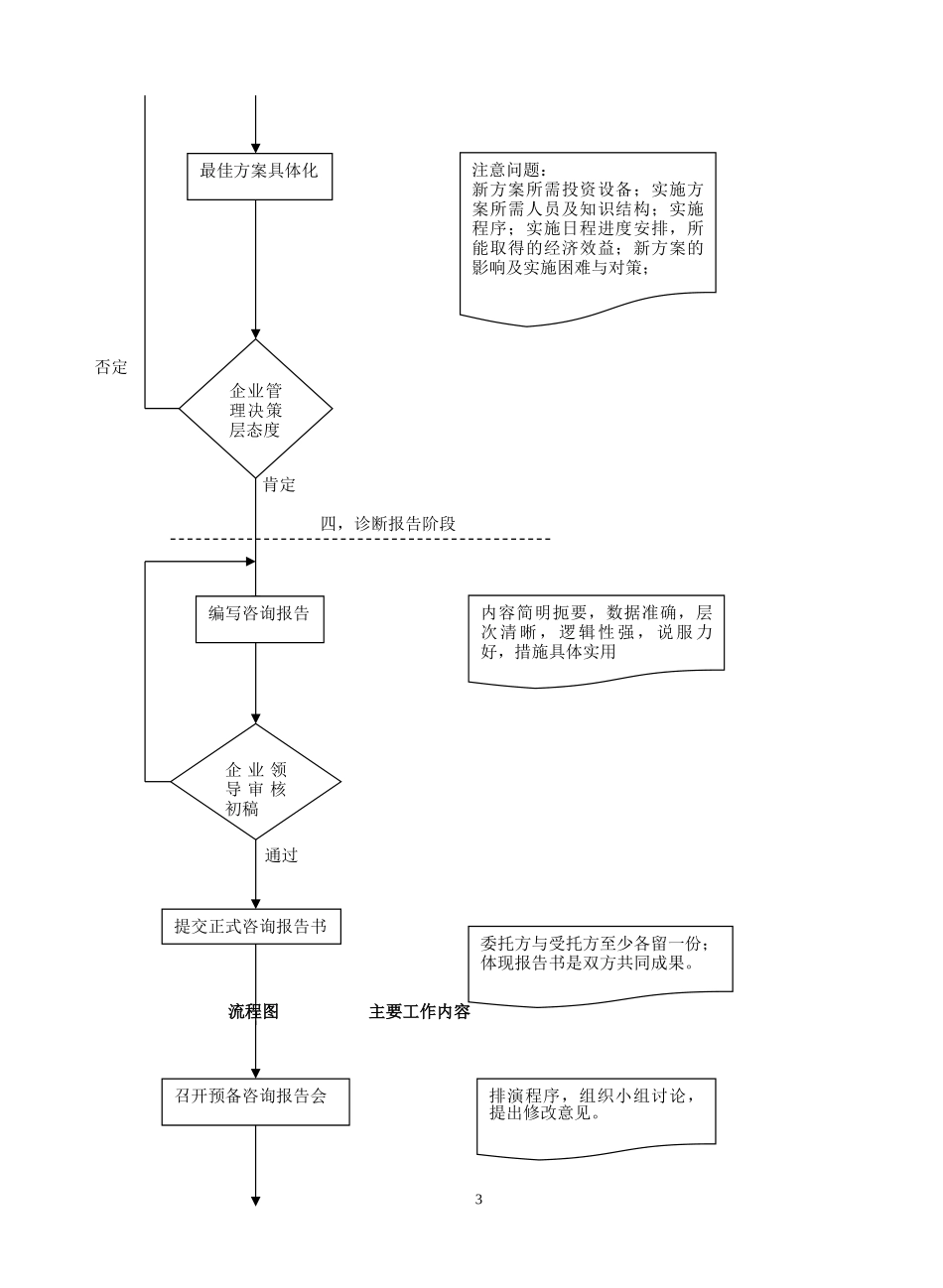 03财务管理诊断的实施程序8.22.doc_第3页