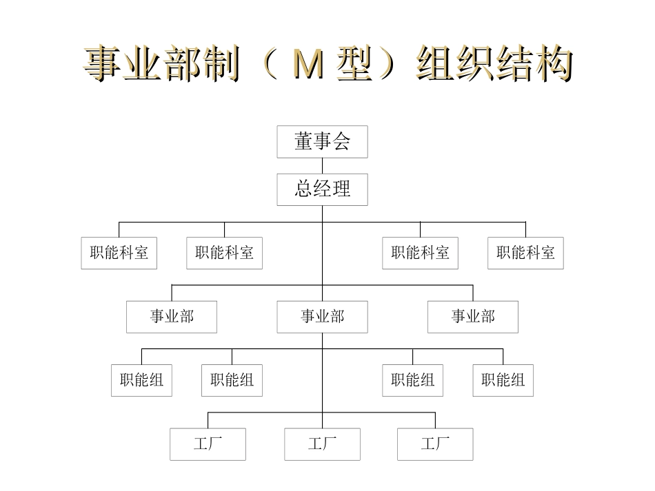 企业集团内部会计控制讲课提纲.ppt_第2页
