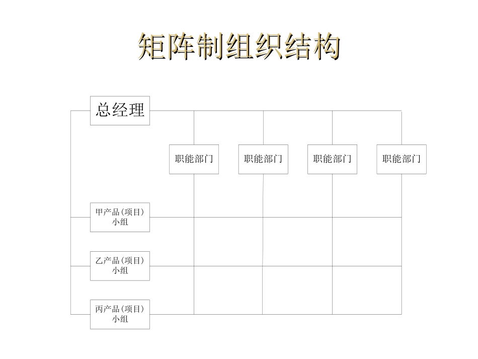企业集团内部会计控制讲课提纲.ppt_第3页