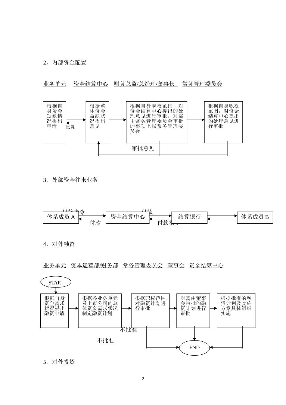 资金结算中心基本设计思路.doc_第2页