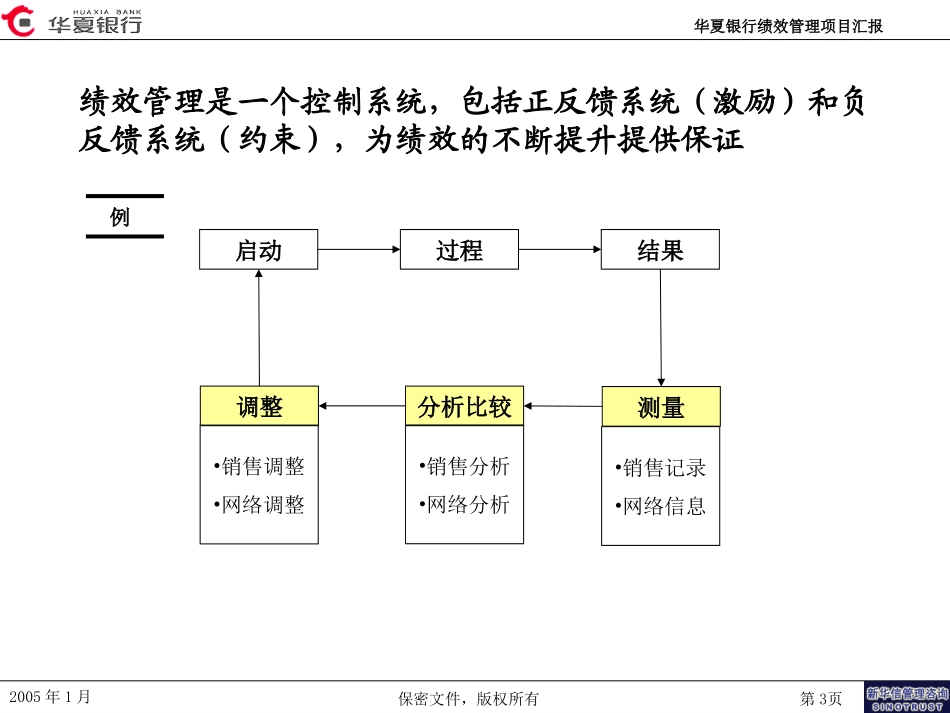 华夏银行绩效管理咨询项目董事长汇报版.ppt_第3页