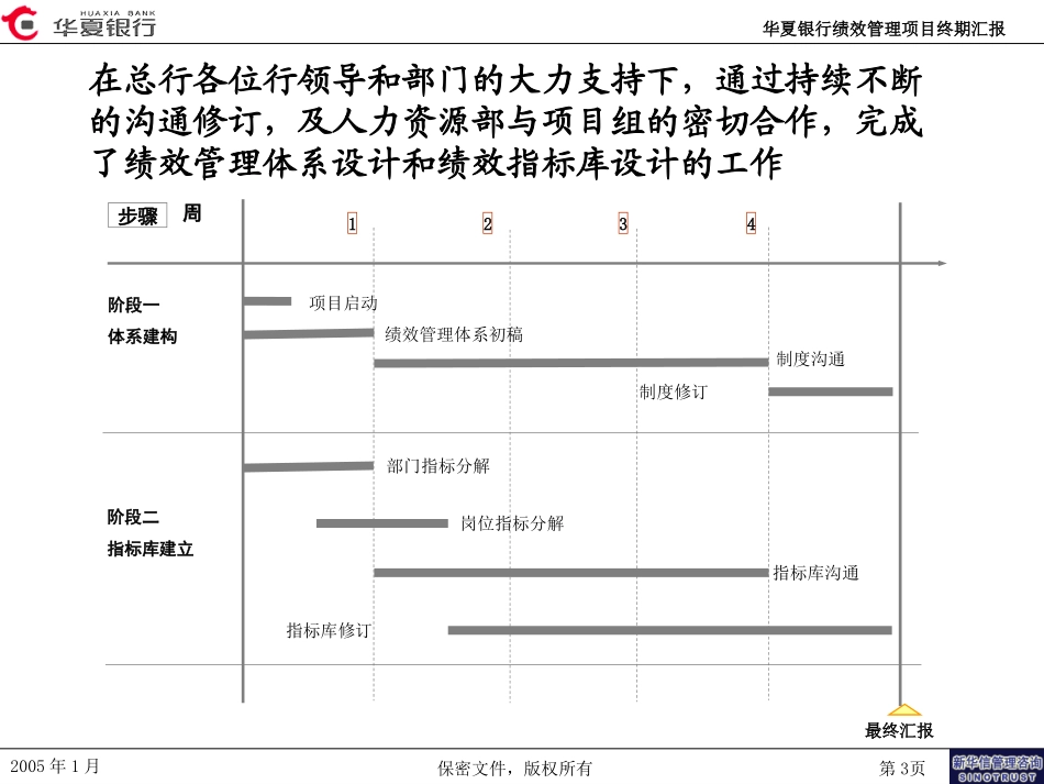 华夏银行绩效管理咨询项目终期汇报.ppt_第3页