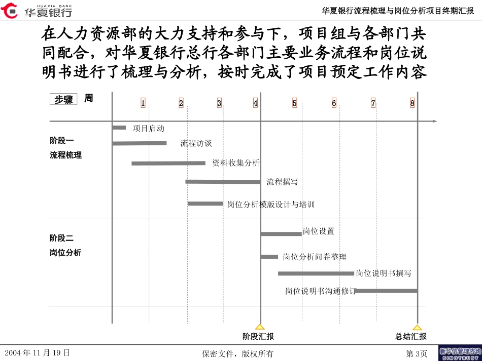 华夏银行项目终期汇报.ppt_第3页