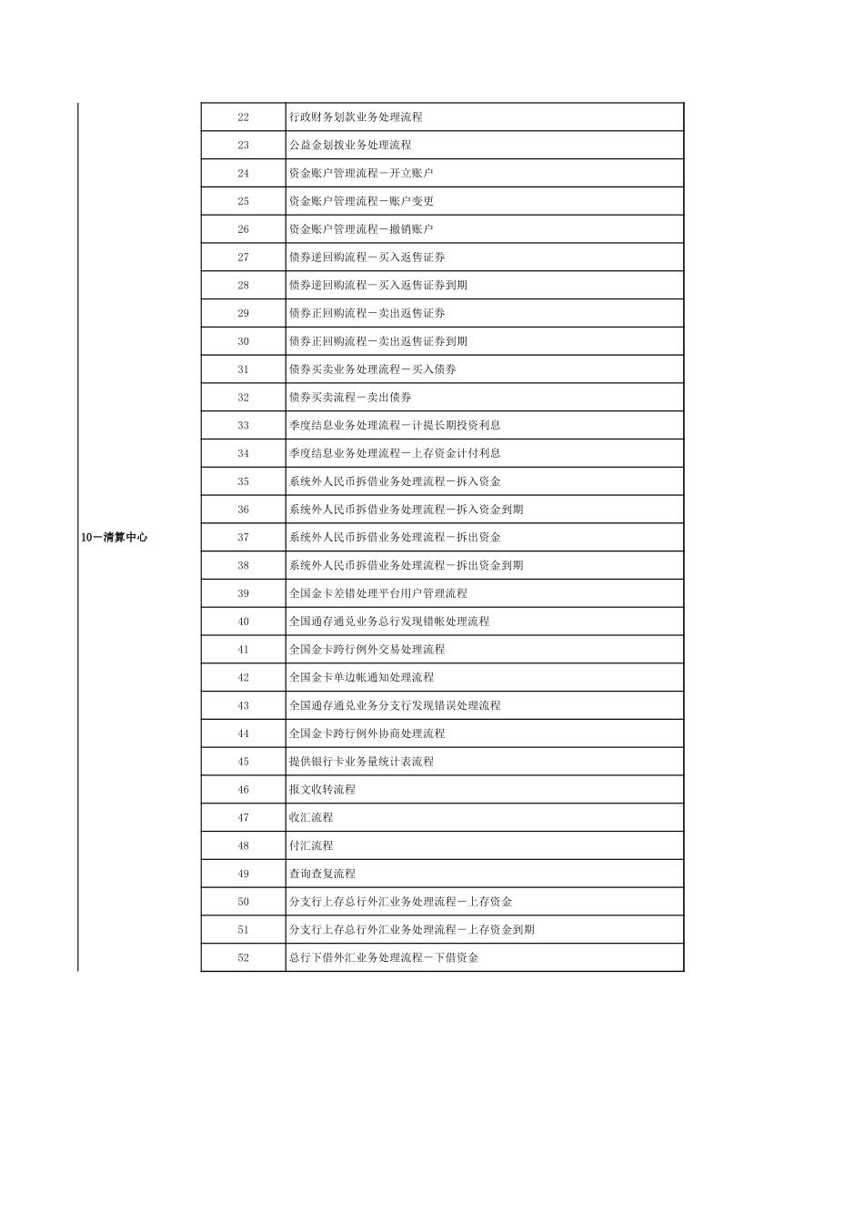 04-11-03华夏银行部室、流程清单.xls_第3页