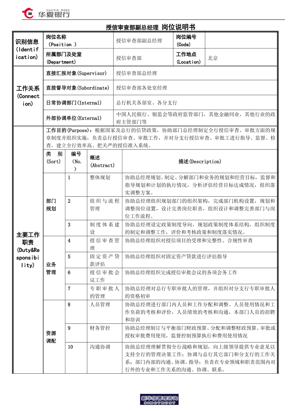 授信审查部副总经理岗位说明书.doc_第1页