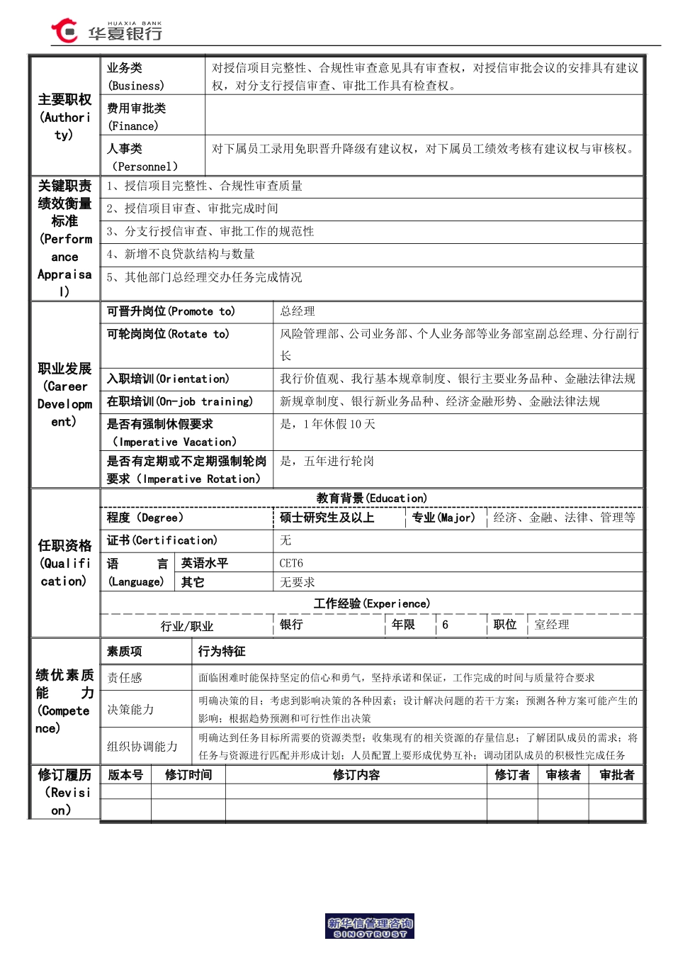 授信审查部副总经理岗位说明书.doc_第2页