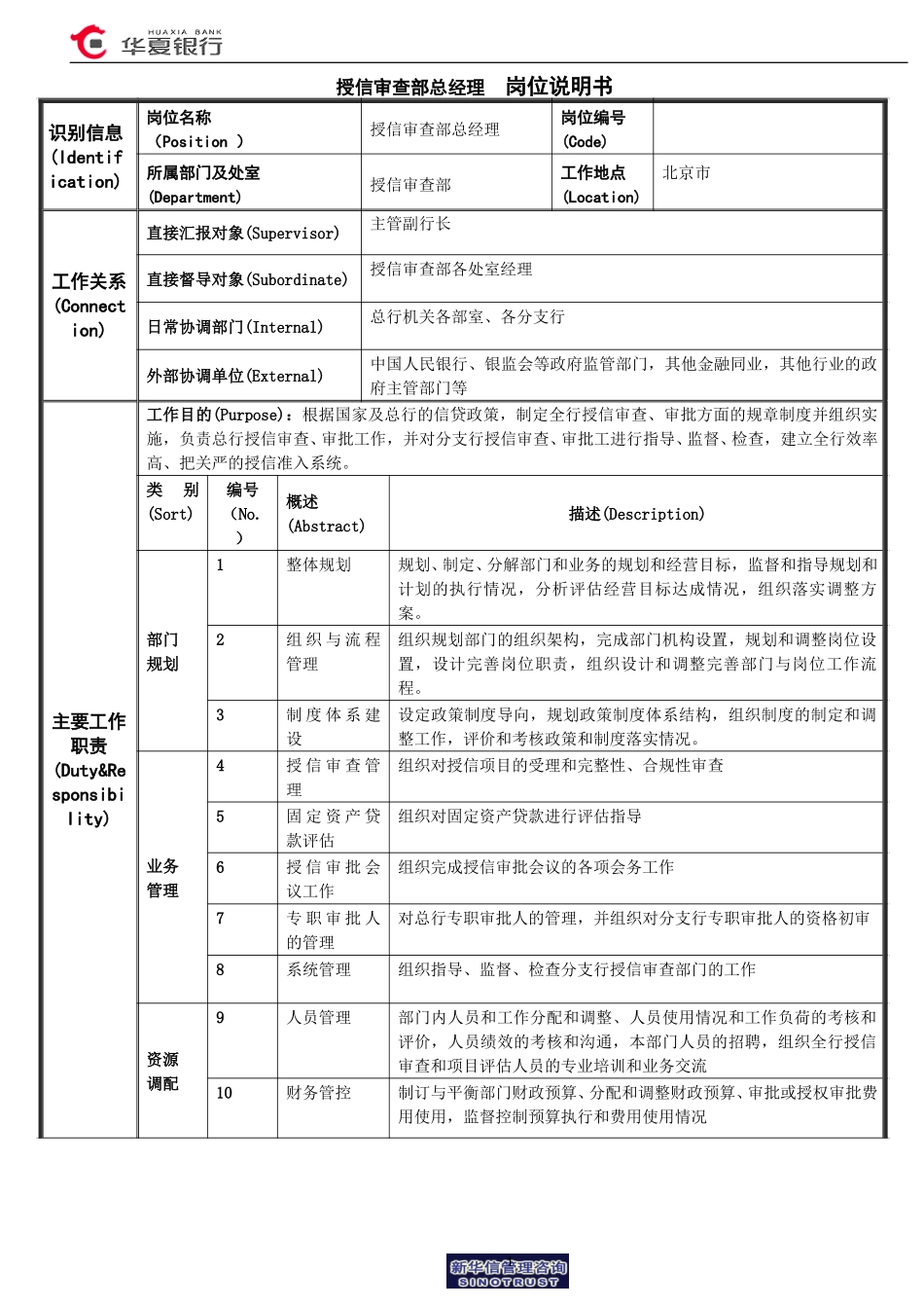 授信审查部总经理岗位说明书.doc_第1页