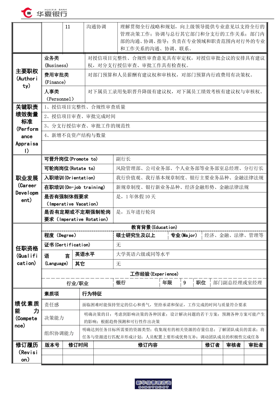 授信审查部总经理岗位说明书.doc_第2页