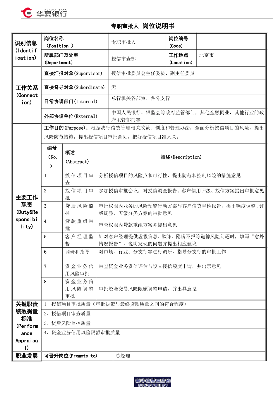 专职审批人岗位说明书.doc_第1页