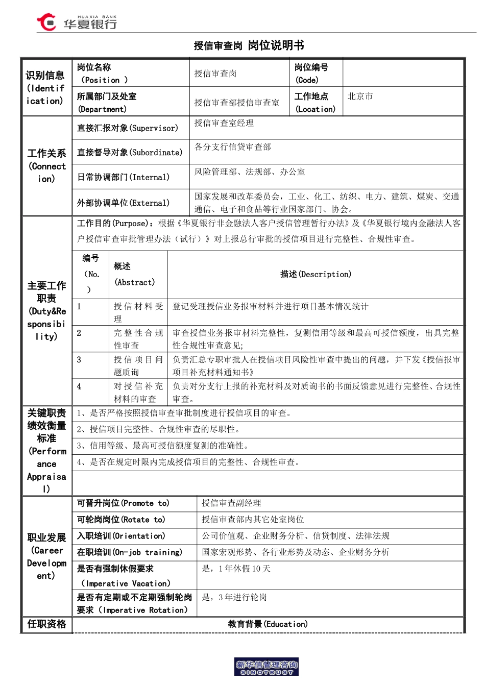 授信审查岗岗位说明书.doc_第1页