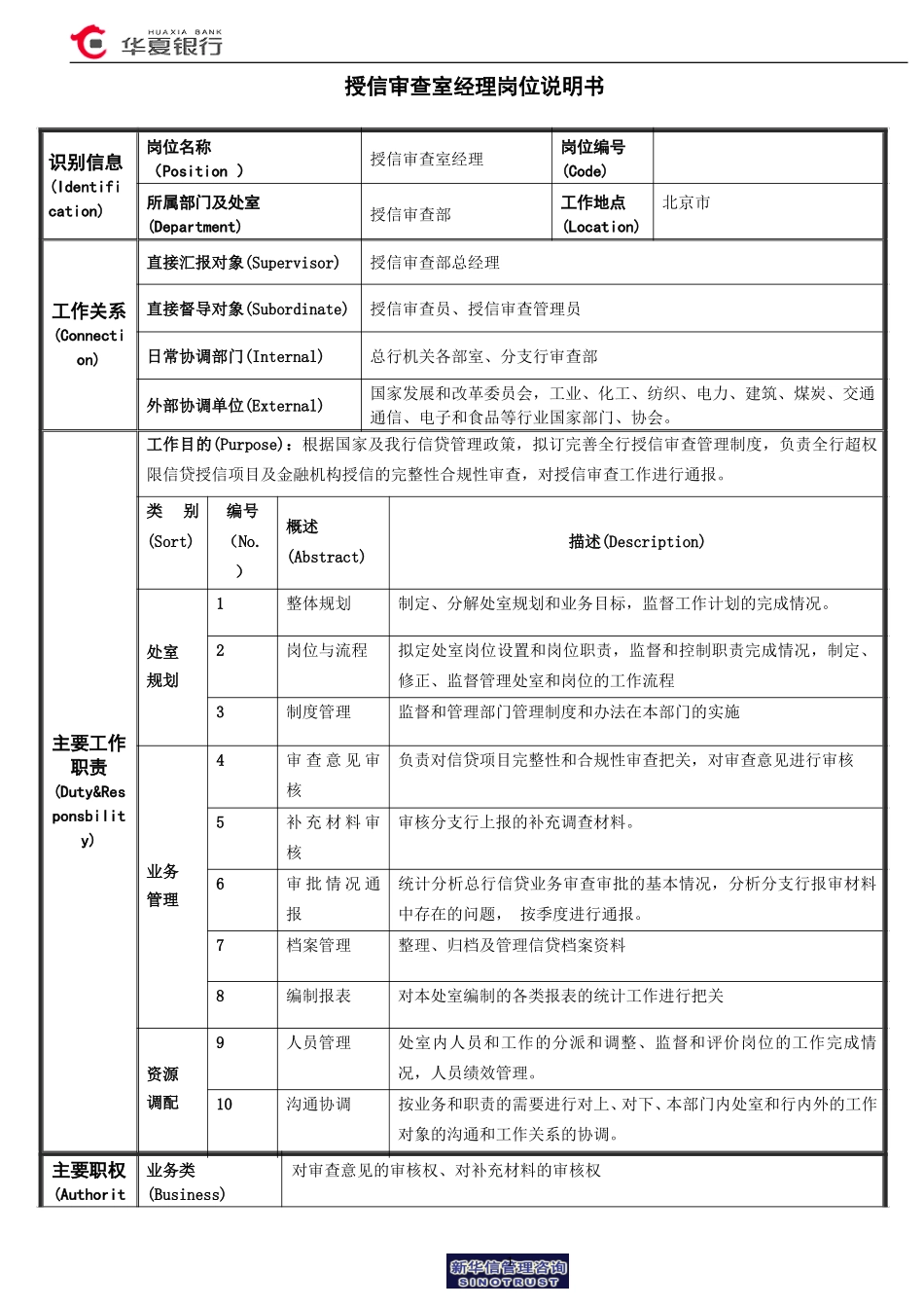 授信审查室经理岗位说明书.doc_第1页