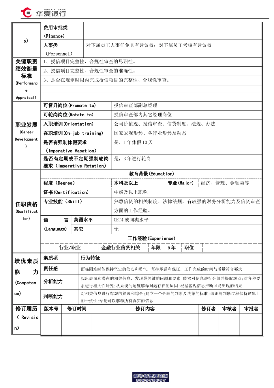 授信审查室经理岗位说明书.doc_第2页