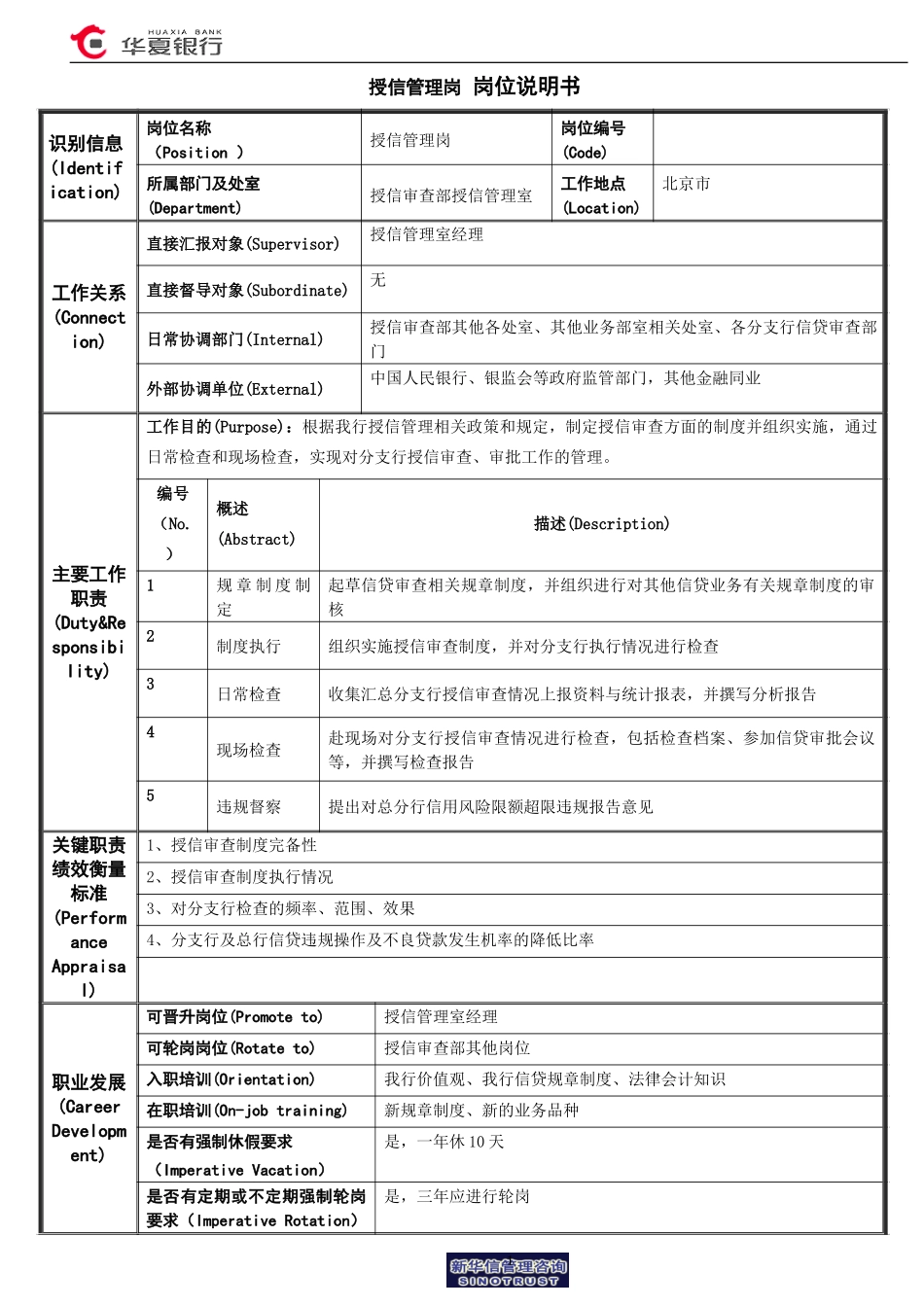 授信管理岗岗位说明书.doc_第1页
