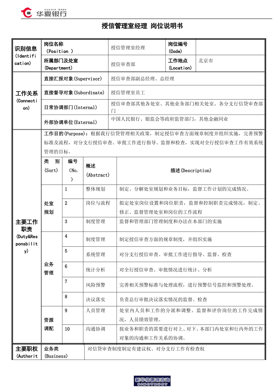 授信管理室经理岗位说明书.doc_第1页