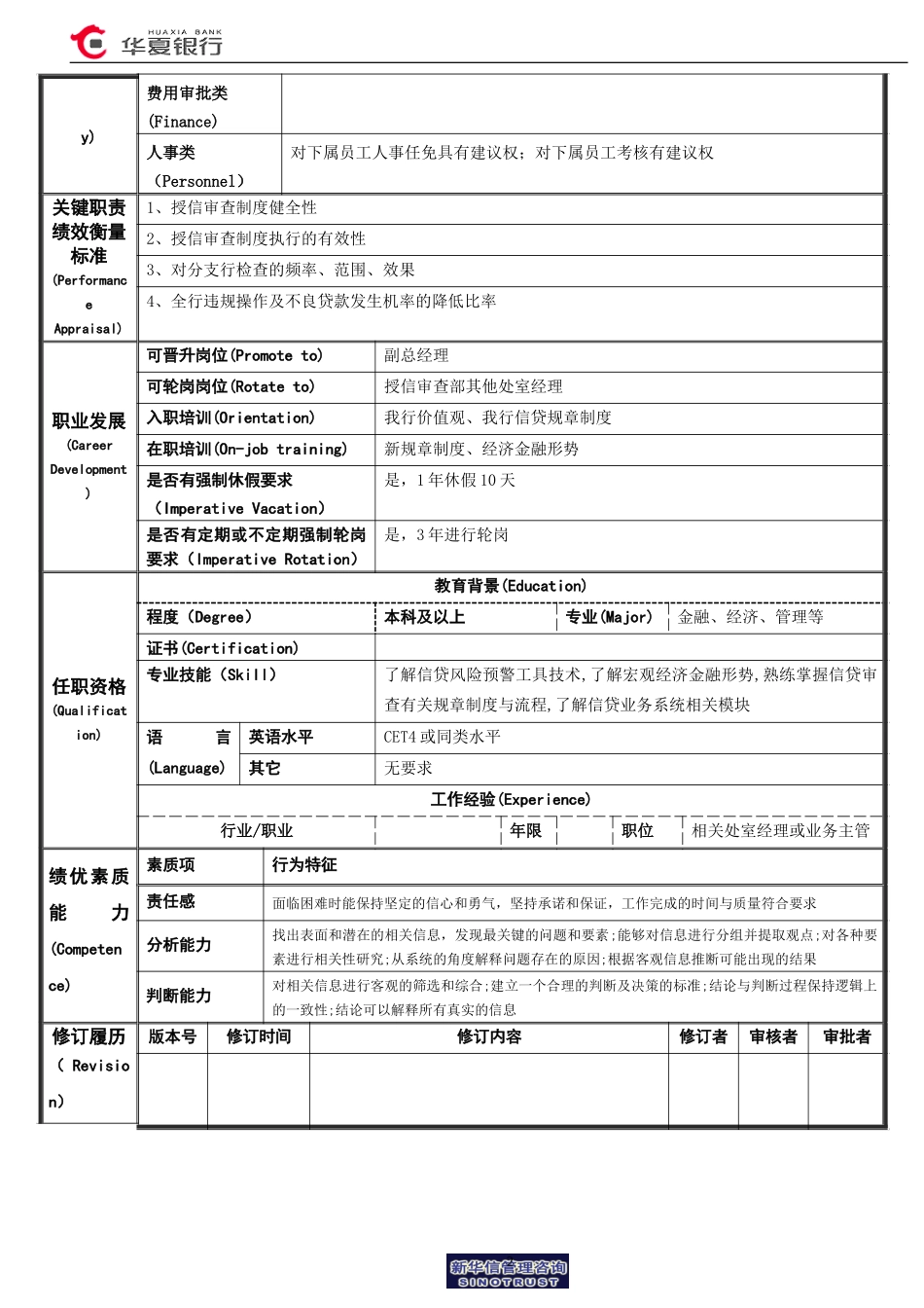 授信管理室经理岗位说明书.doc_第2页