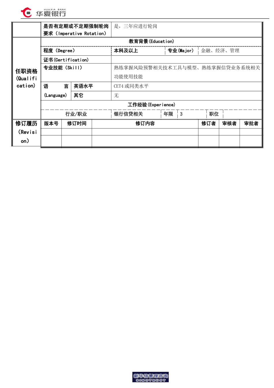 预警管理岗岗位说明书.doc_第2页
