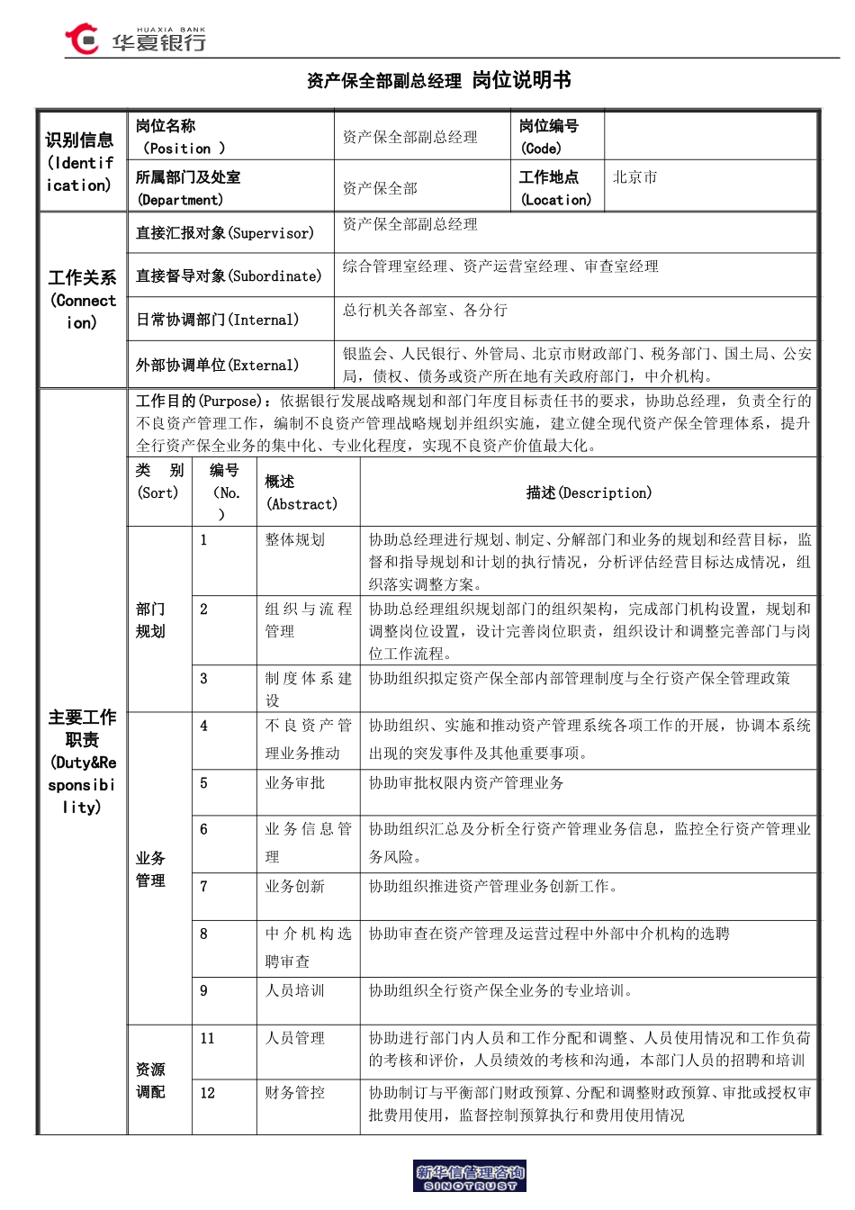 资产保全部副总经理岗位说明书.doc_第1页