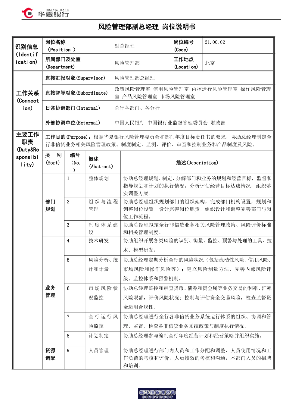 风险管理部副总经理（非信贷）岗位说明书.doc_第1页