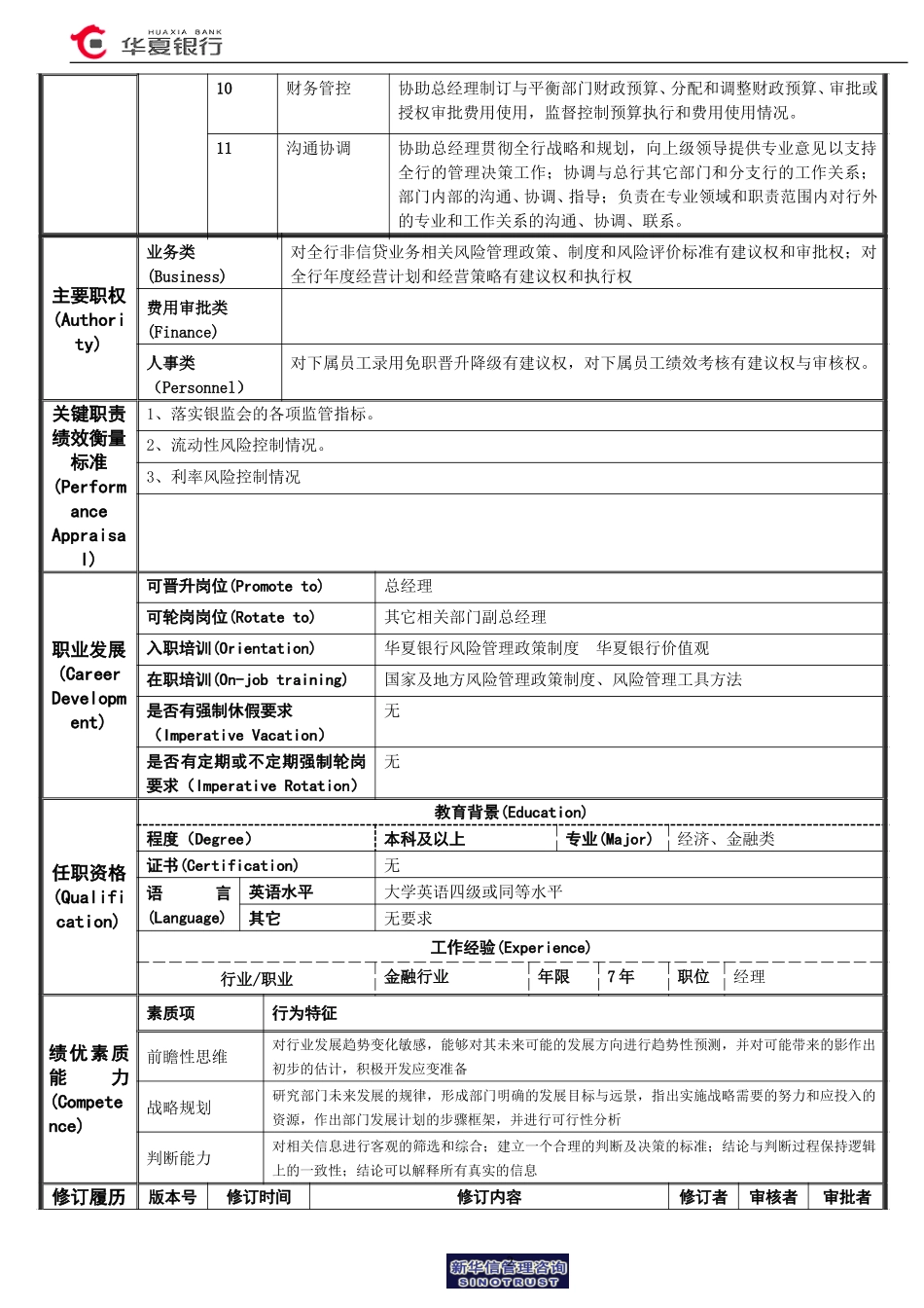 风险管理部副总经理（非信贷）岗位说明书.doc_第2页