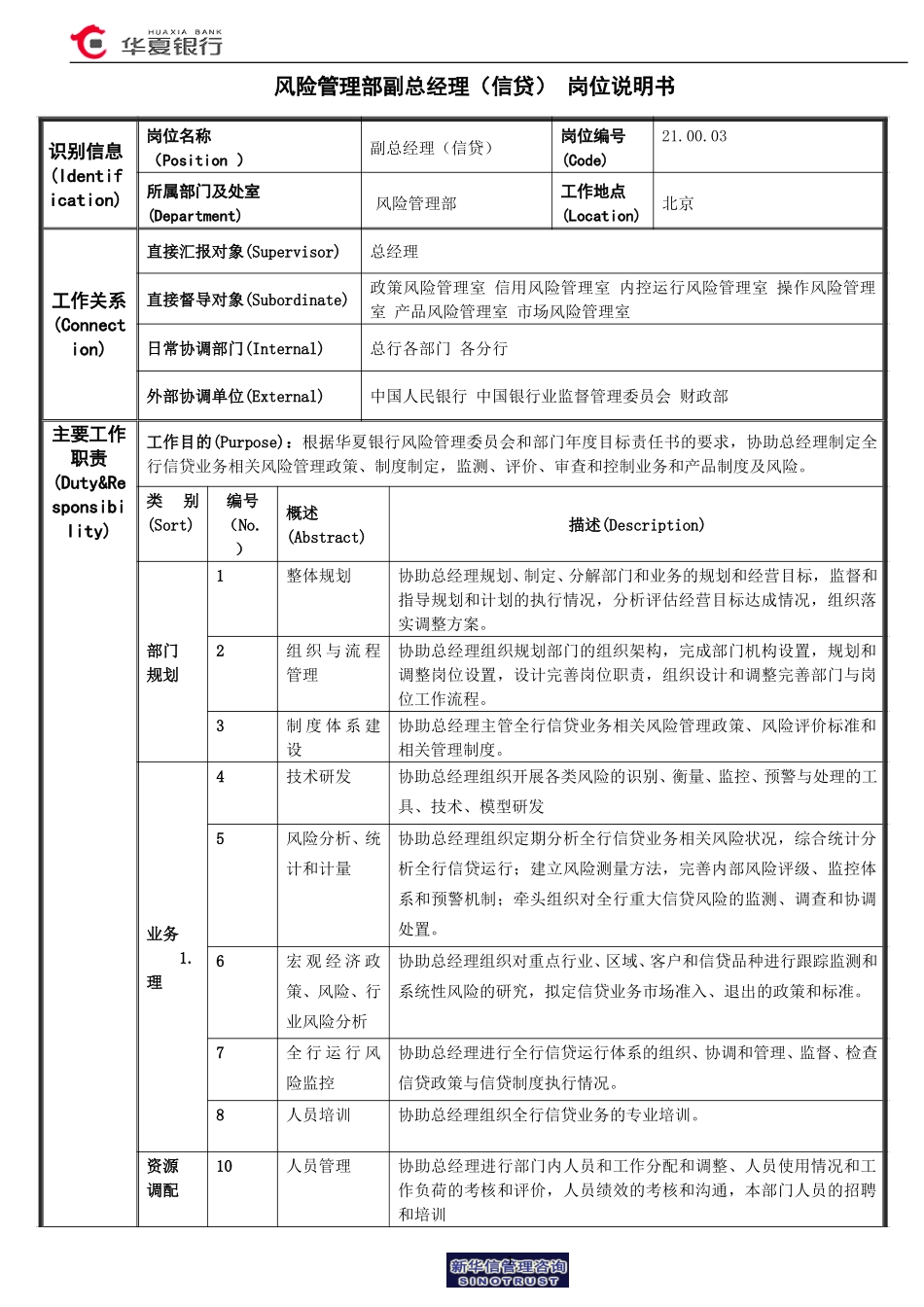 风险管理部副总经理（信贷）岗位说明书.doc_第1页