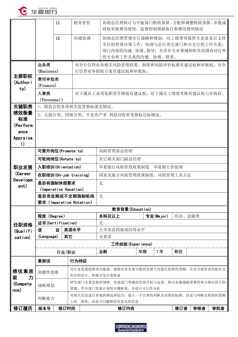风险管理部副总经理（信贷）岗位说明书.doc_第2页
