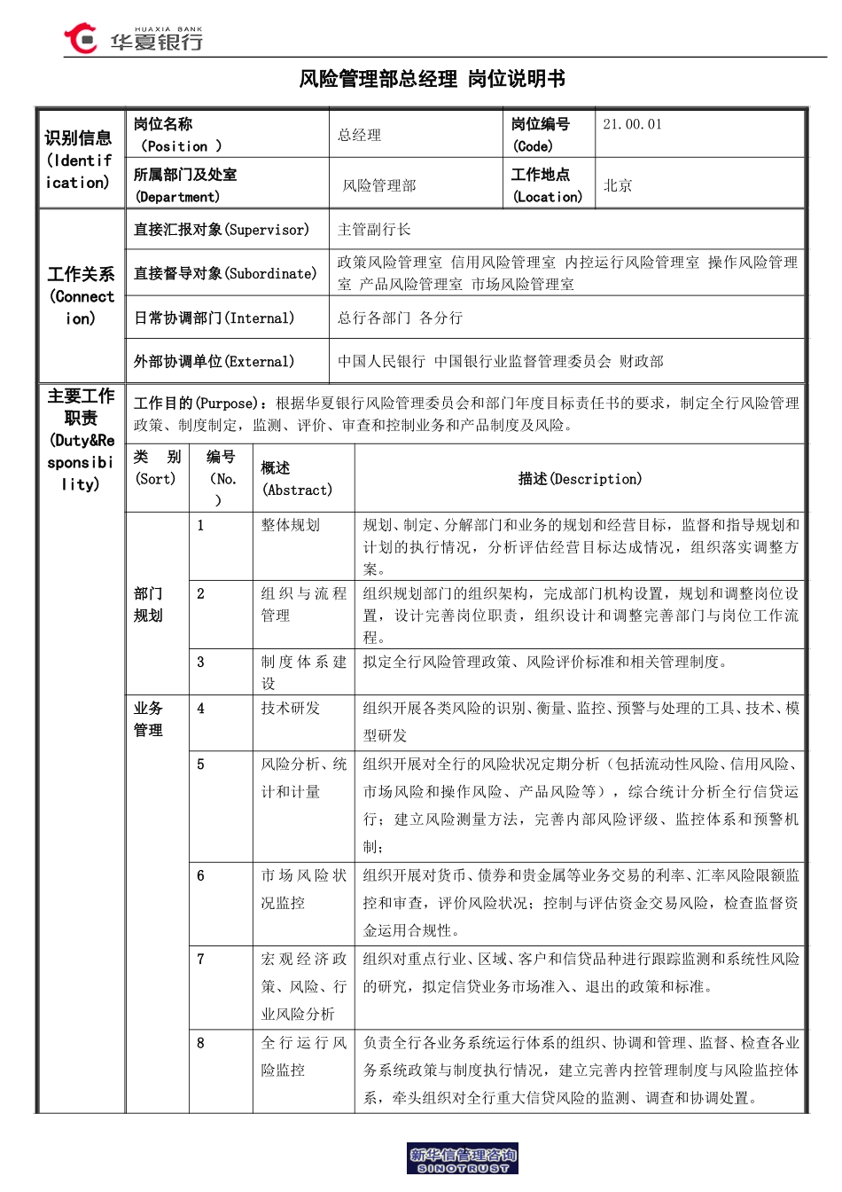 风险管理部总经理岗位说明书.doc_第1页
