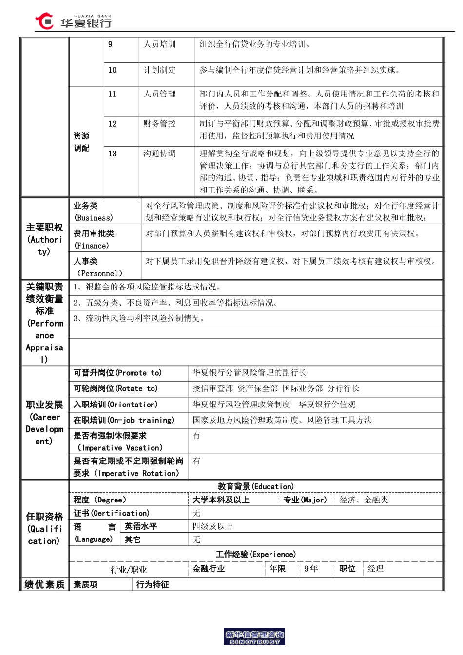 风险管理部总经理岗位说明书.doc_第2页