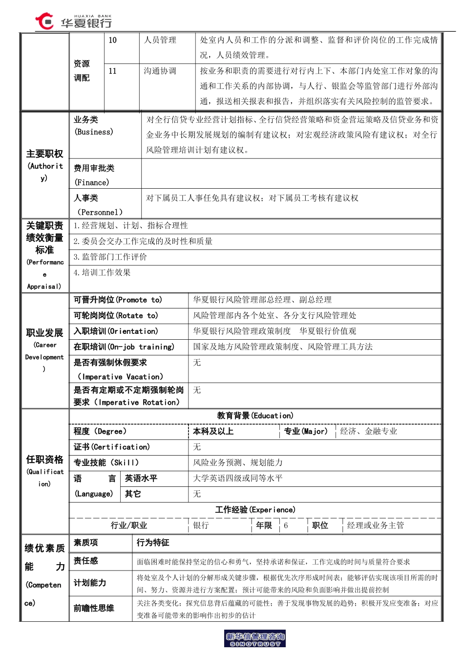 政策风险管理室经理岗位说明书.doc_第2页
