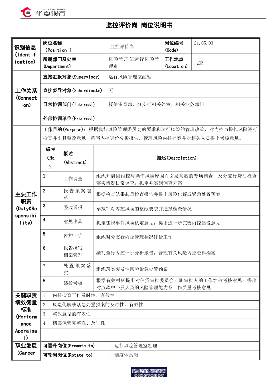 监控评价岗岗位说明书.doc_第1页