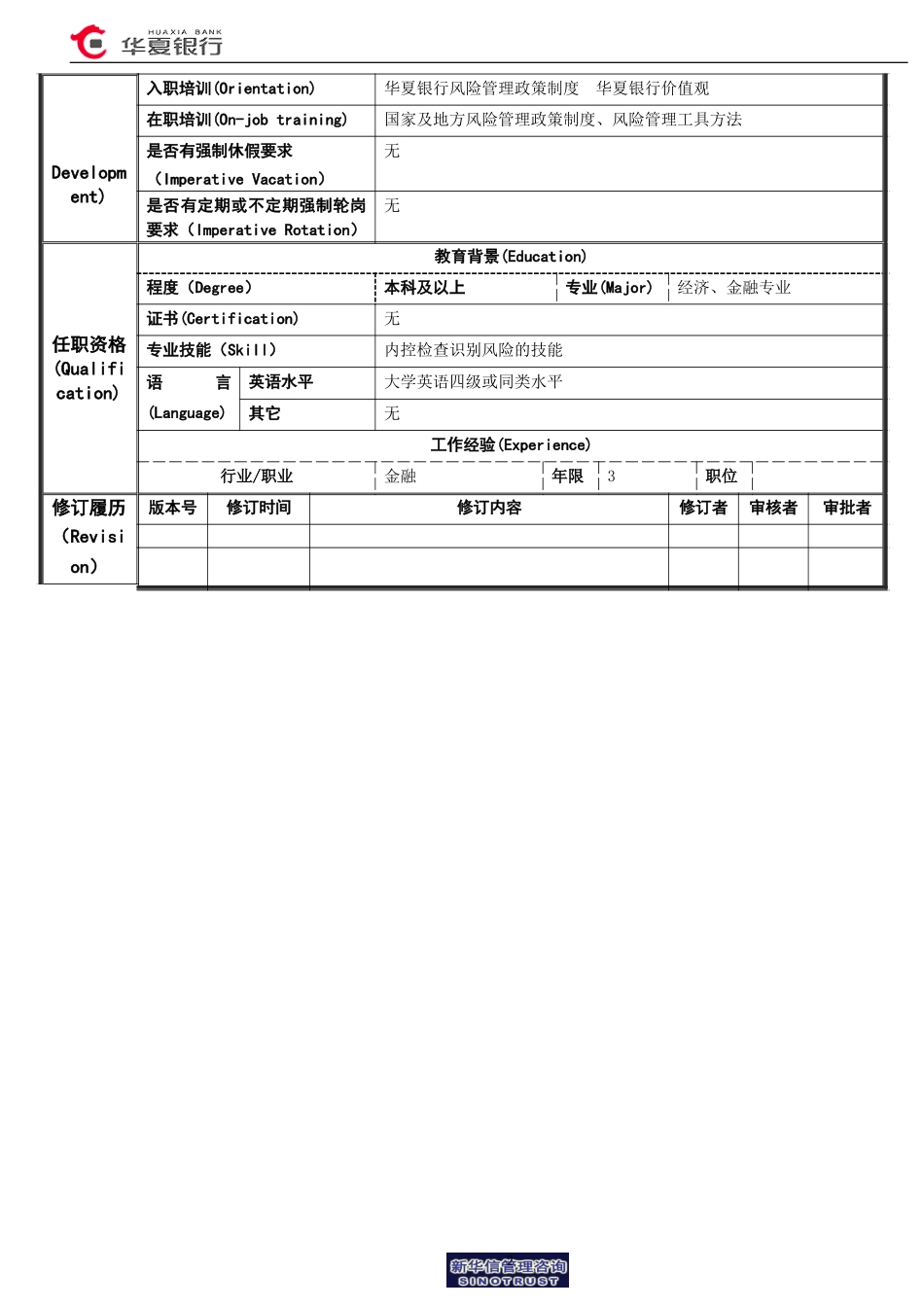 监控评价岗岗位说明书.doc_第2页