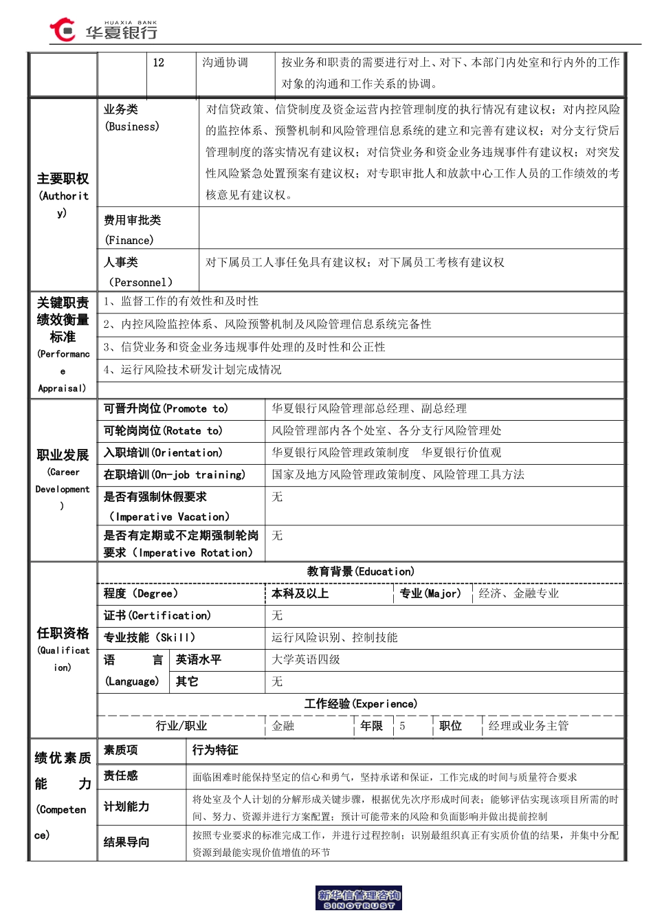 运行风险管理室经理岗位说明书.doc_第2页