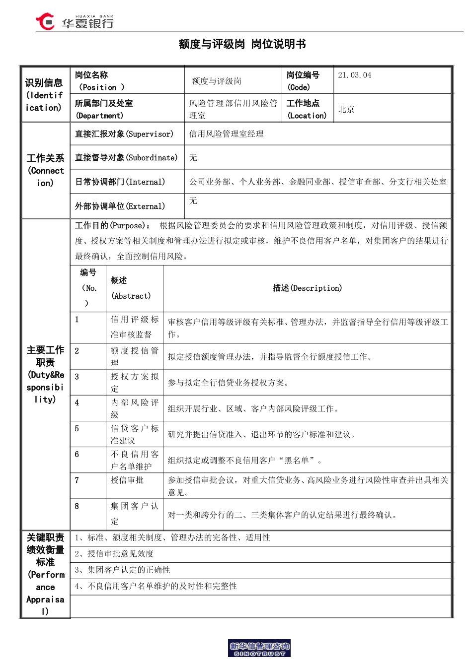 额度与评级岗岗位说明书.doc_第1页