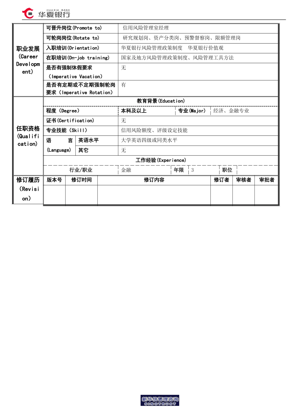 额度与评级岗岗位说明书.doc_第2页