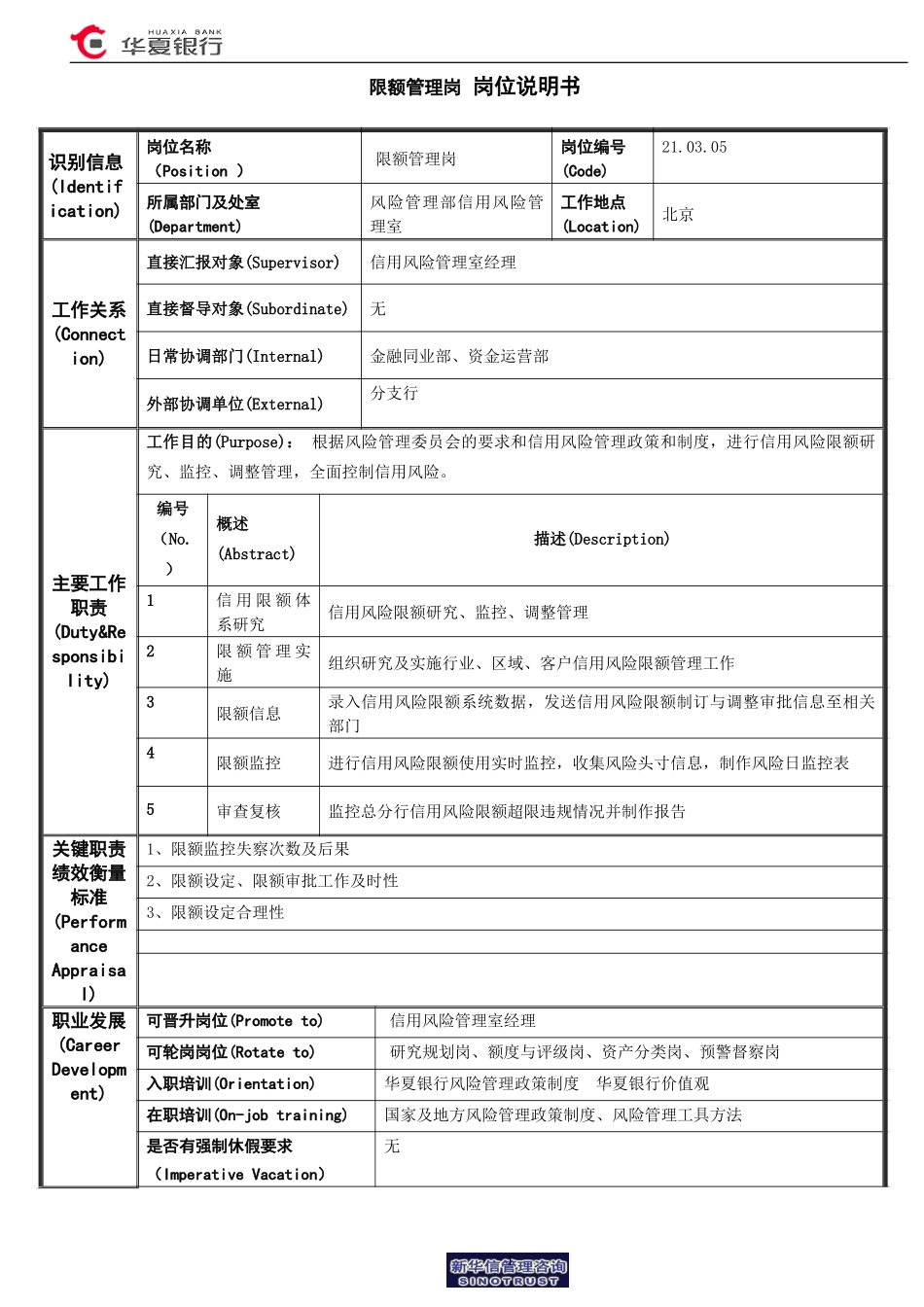 限额管理岗岗位说明书.doc_第1页