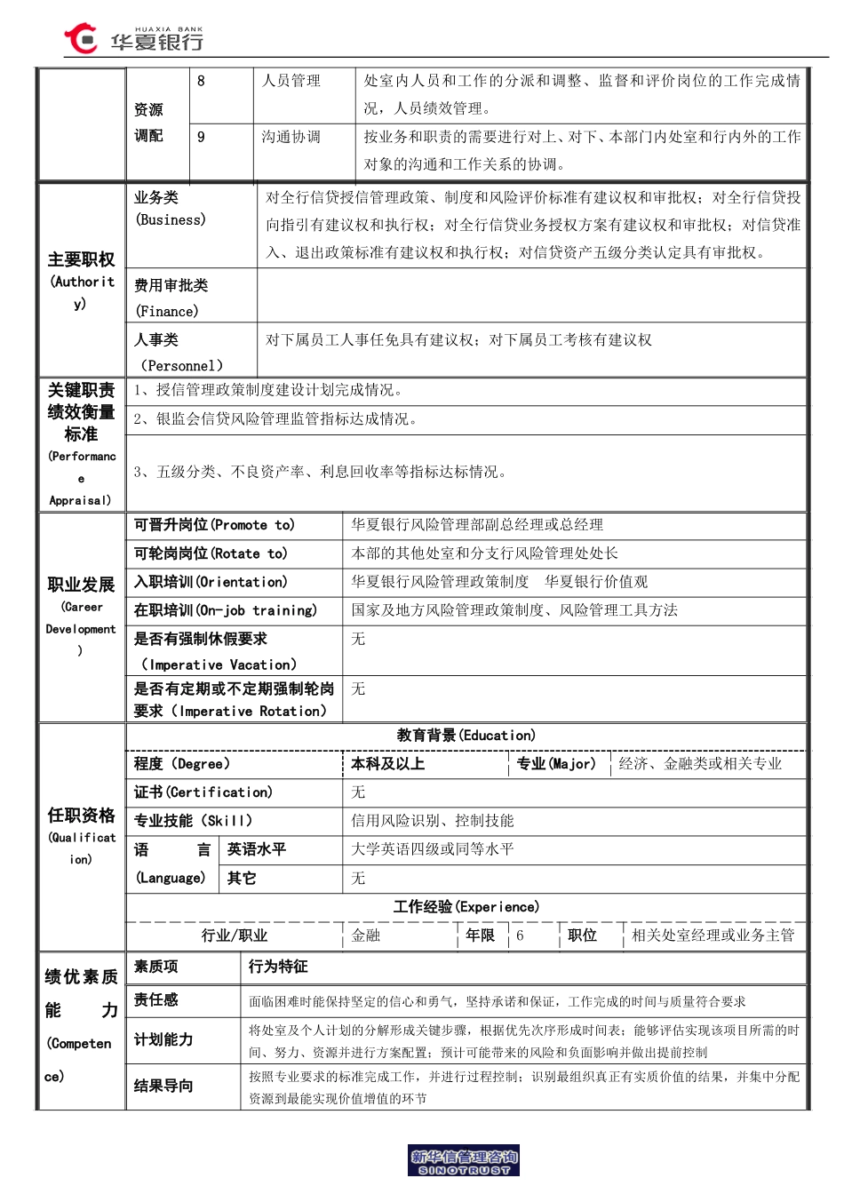 信用风险管理室经理岗位说明书.doc_第2页