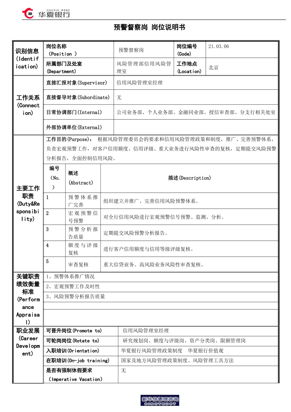 预警督察岗岗位说明书.doc_第1页