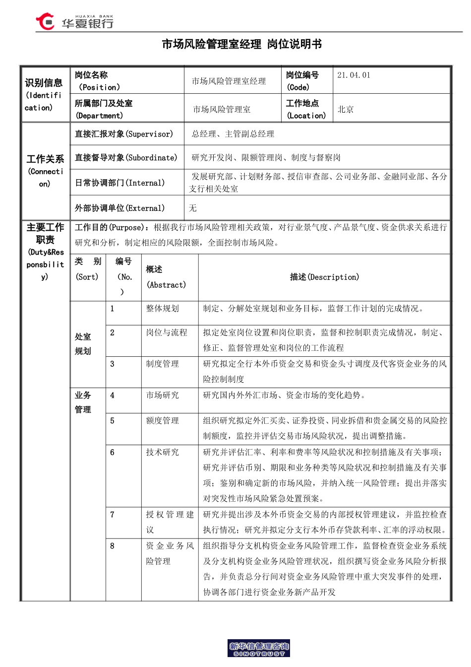 市场风险管理室经理岗位说明书.doc_第1页