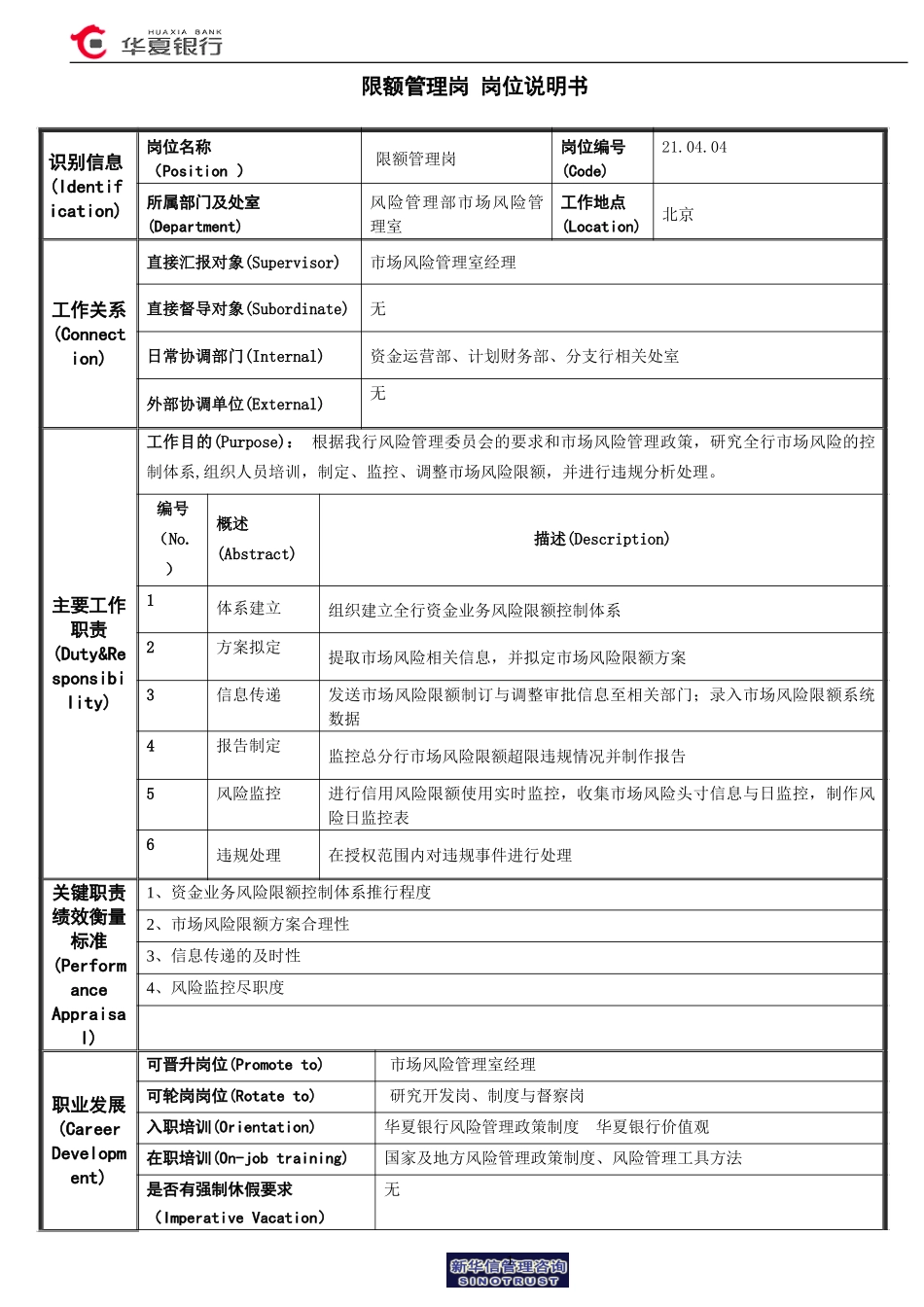 限额管理岗岗位说明书.doc_第1页